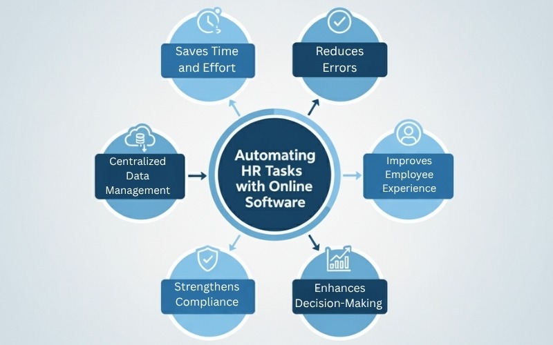 Benefits Of Hr Automation Software