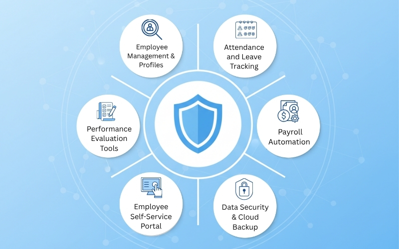 Features Of Online Hr Management Software