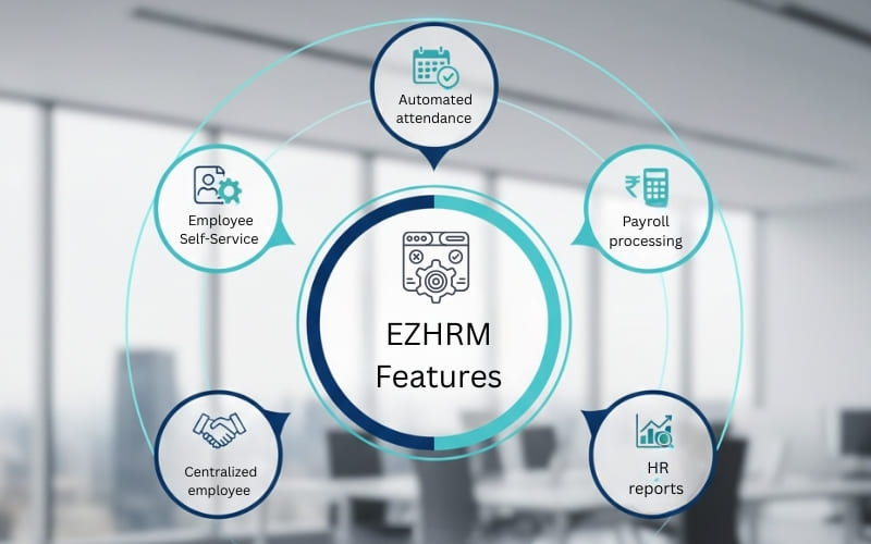 Ezhrm Features Online Hrm System Rohtak