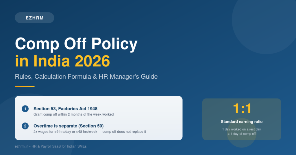 Comp Off Policy in India 2026 — Section 53 Factories Act 1948 rules and HR guide infographic