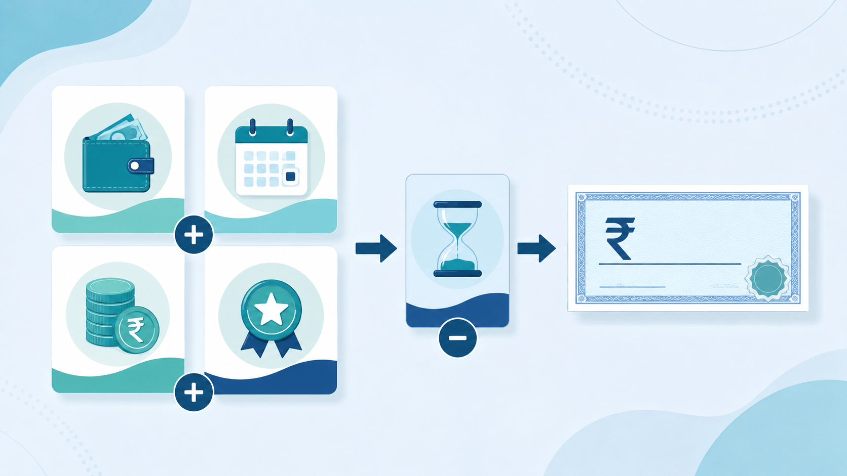 F&F settlement formula diagram: salary, leave encashment, gratuity and bonus added, notice period recovery deducted, equals final settlement cheque