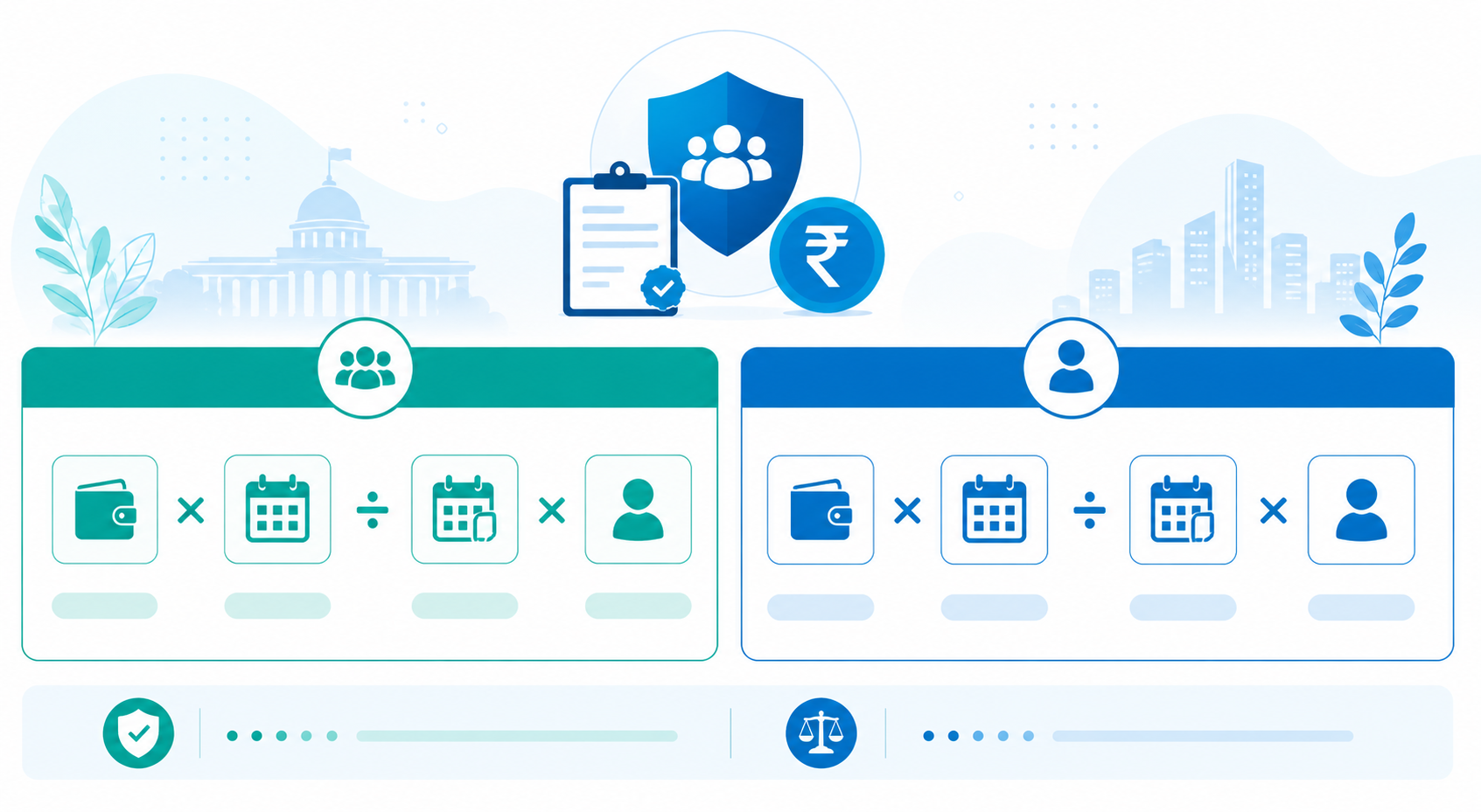 Gratuity formula comparison: covered employer (Basic+DA x15/26 x years) vs not covered employer (Basic+DA x15/30 x years) India 2026