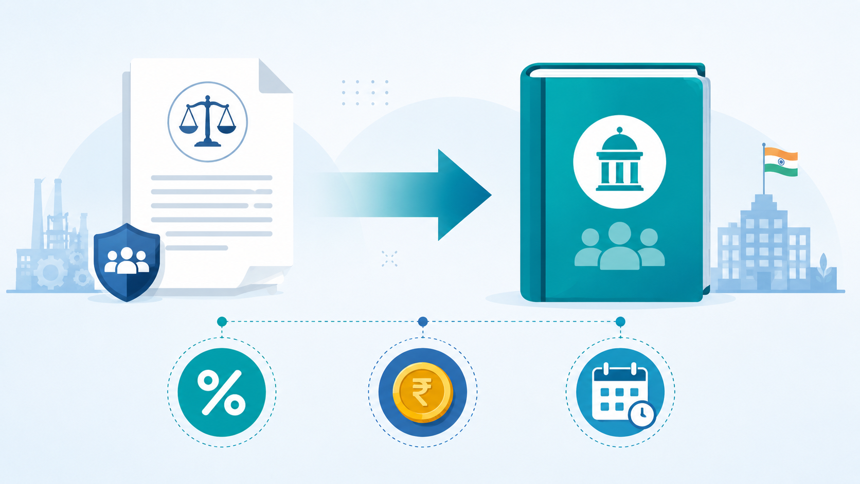 Diagram showing the shift from the old Payment of Bonus Act to the consolidated Code on Wages, with icons for bonus rate, rupee payout, and filing deadline