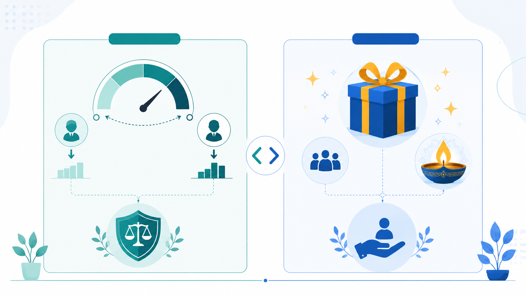 Infographic comparing statutory bonus rate range with a legal shield icon against a discretionary festival gift bonus, teal blue and gold icons