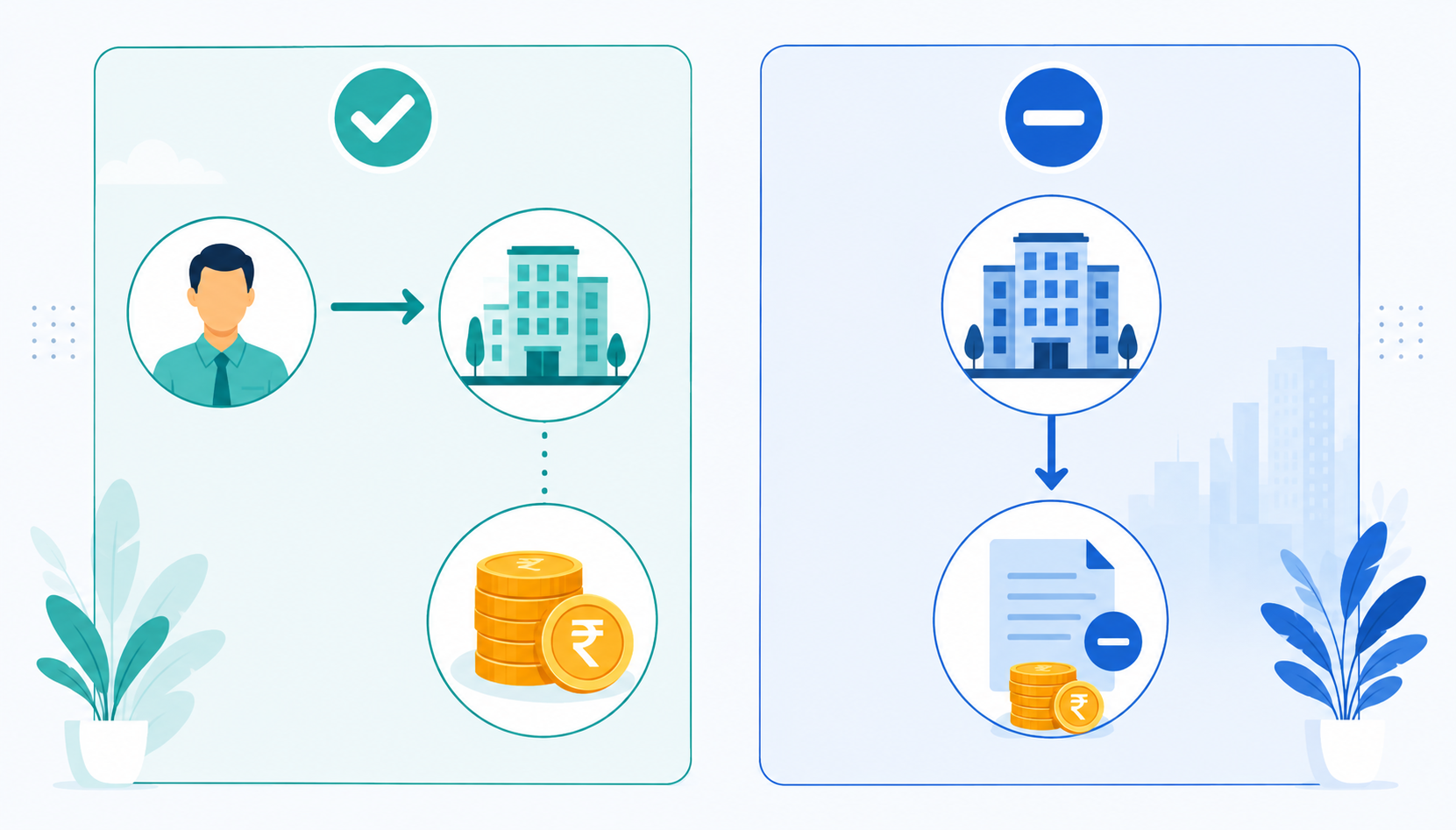 Diagram comparing notice period buyout payment flow and notice period recovery deduction flow for Indian HR teams