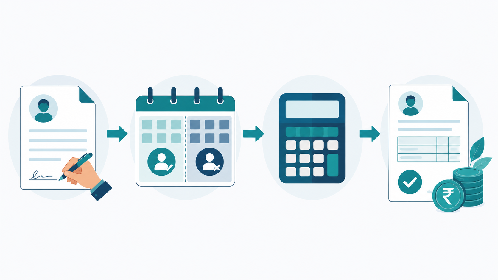 Flat diagram of the notice period recovery process in India: resignation letter, calendar split into served and unserved notice days, calculator, and final settlement payslip with rupee coins