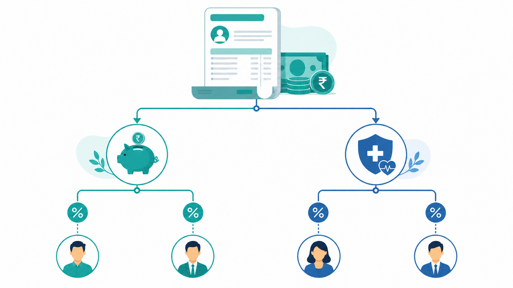Diagram showing PF and ESI salary deduction flow split between employee and employer contributions