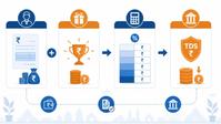 TDS calculation flow for variable pay and performance bonus in India 2026